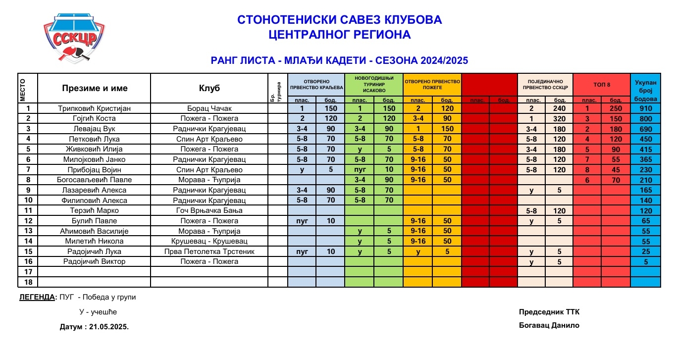 Mladji kadeti konacna lista 2025.jpg